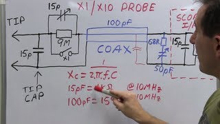 EEVblog 453  Mysteries of x1 Oscilloscope Probes Revealed [upl. by Ahsaekal]