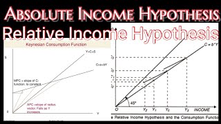 Consumption Theory full explain  absolute income consumption  relative consumption hypothesis [upl. by Elana]