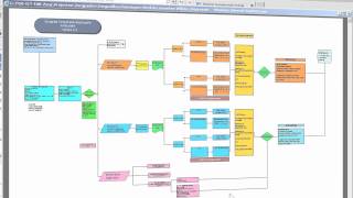 1 Registreren van het zorgpad en zorgroute van de client [upl. by Leonteen]