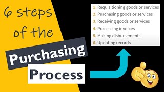 The 6 Steps of the Purchasing Process [upl. by Ijic]