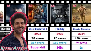 Kartik Aaryan  All Movies Budget and Collections 20112024 Hit or Flop [upl. by Ferree528]