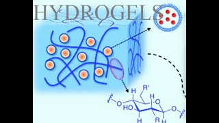 hydrogel and Biomedical applications MajidAli2020 [upl. by Enaek]