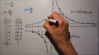 Funcion de proporcionalidad inversa [upl. by Zigrang]