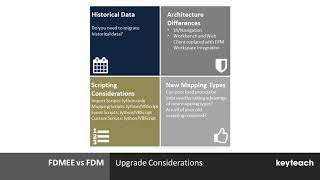 Comparing Hyperion FDM Classic with Oracle Hyperion FDMEE [upl. by Sandberg]