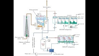 WGC MSF MED simulink model run [upl. by Viveca]