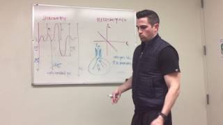 Spirometry vs Plethysmography [upl. by Yllitnahc]