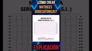 👉🏻Matrices Dodecafónicas Así se Crean correctamente✅ [upl. by Truitt]