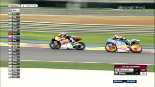 Moto3 Valencia 2014  Gran Premio della Comunità Valenciana [upl. by Nika]