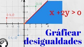 Como graficar desigualdades de una y dos variables [upl. by Crispin]