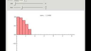 Riemann Sums A Simple Illustration [upl. by Hinze64]