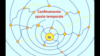 Confinamento spazio temporale [upl. by Pelagia]