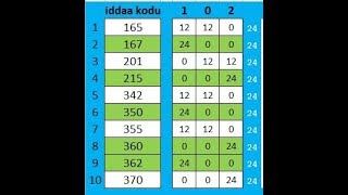 10 maç iddaa  Benzersiz 24 kolon [upl. by Corette]