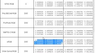 Convert RGB image to XYZ and vice versa [upl. by Kerwin99]