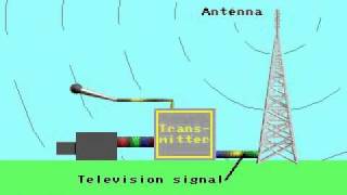 How Television broadcast works [upl. by Lynda]