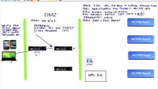 ISAM 7 Access Manager [upl. by Intirb808]