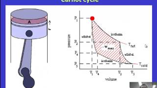 Thermodynamic cycles [upl. by Kermy]