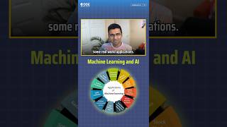 Applications of Machine Learning shorts codebasics data machinelearning datascientist [upl. by Airalav]