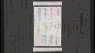 Class 11 concept map  English Chapter 3 Discovering Tut the saga continues mindmap english [upl. by Krispin]