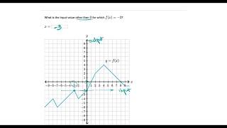 Worked example two inputs with the same output graph Hindi [upl. by Airetak]