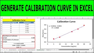 Using Excel for a Calibration Curve  How To Create A Linear Standard Curve In Excel [upl. by Mcilroy]