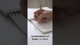 Linear Equations graph Transformation [upl. by Tine]