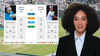 TSITSIPAS VS CERUNDOLO PREDICTION H2H  ROLEX PARIS MASTERS THIRD ROUND TENNIS PREDICTIONS TODAY [upl. by Ramedlab817]