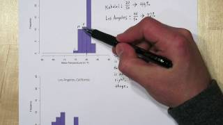 Comparing Histograms amp Describing Distributions of Data [upl. by Alehs]