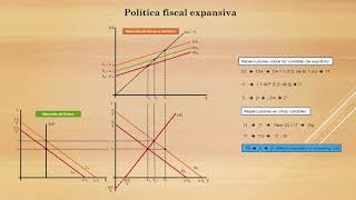 Equilibrio IS LM  Parte 2 [upl. by Gradey]