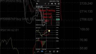 Setup trading xauusd hari ini xauusd tradingxauusd tradingemas signaltrading [upl. by Libby220]