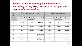 heterocyclic compounds part 1 [upl. by Hamitaf]