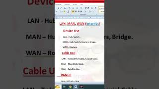 LAN MAN WAN में Device Cable और Range का Use [upl. by Oyr610]