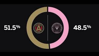 Atlanta United FC vs Inter Miami CF Possesion Battle pie chart [upl. by Uticas312]