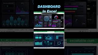 Dashboards for data visualization presentation in Excel [upl. by Hedvah]