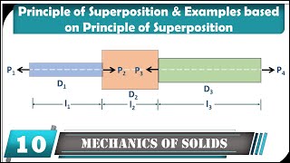 Principle of Superposition Explained with Example  Mechanics of Solid  Engineering Mechanics [upl. by Alrrats]