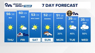 Denver Weather  Mild and dry in Denver through the weekend next snow chance comes next week [upl. by Attenal]