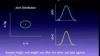 MLAI Lecture 11 2012 Multivariate Bayesian Inference [upl. by Helena539]