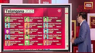 Telangana Election Results 2023 Rahul Kanwal Decodes Strike Rate In Telangana  Election Result [upl. by Alleras]