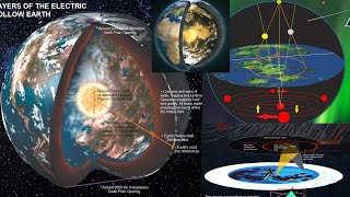 Central Sun or Magma Earths Core is Black Sun under Earth in Globe Dome [upl. by Nahtaj]