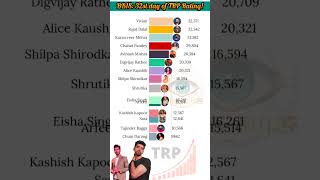 Bigg Boss 18 Live 🔴 30 day of TRP Rating Vote for your favourite contestantssalmankhan biggboss [upl. by Etnomed212]