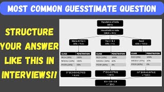 Common Guesstimate Question Asked in Interviews  Structured Approach Solution amp Tips [upl. by Petronia]