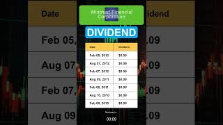 WTFC Wintrust Financial Corporation Dividend History [upl. by Rednav]