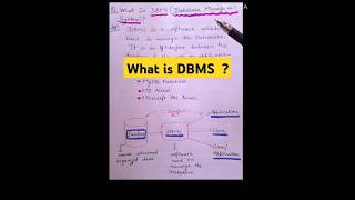 What is DBMS  computerawarenes dbms dbmstutorials database data important bca mca computer [upl. by Notlem]