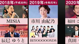 【速報 最優秀歌唱賞と新人賞】日本レコード大賞の歴代の最優秀歌唱賞と新人賞を32年分並べてみた【MISIA マカロニえんぴつ 福田こうへい 鈴木雅之 松田聖子 三浦大知 FRUITS ZIPPER】 [upl. by Analeh]