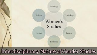 Lecture 15  Interdisciplinary Nature of Gender Studies [upl. by Hemminger]