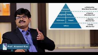 CBBE Pyramid Model of Keller for Brand Management  Prof Ahamed Riaz [upl. by Asilet579]