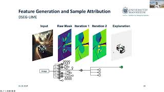 XAI Talk Series quotEnhanced Image Explanations with DSEGLIME’s Hierarchical Compositionsquot [upl. by Booma]