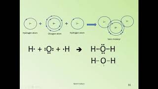 Kjemi Forkurs  6  Kjemiske bindinger [upl. by Slyke186]