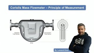 Coriolis Flow Meter  Measuring Principle [upl. by Sitoiganap]