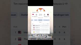 Singapura U19 vs Malaysia U19  0  5 affu192024 singapura malaysia [upl. by Ahterod]