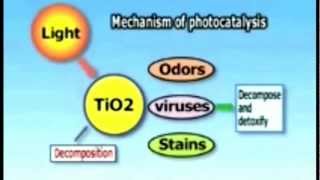 nano TiO2 Smart Coat Photocatalyst [upl. by Ynhoj]